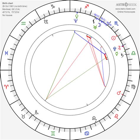 Birth chart of Lanny Barbie - Astrology horoscope