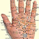 Great Reflexology Chart | Hand reflexology, Reflexology, Reflexology chart