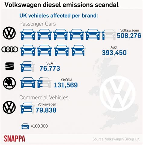 VW Scandal Explained in Pictures | Global Ecological Humanities