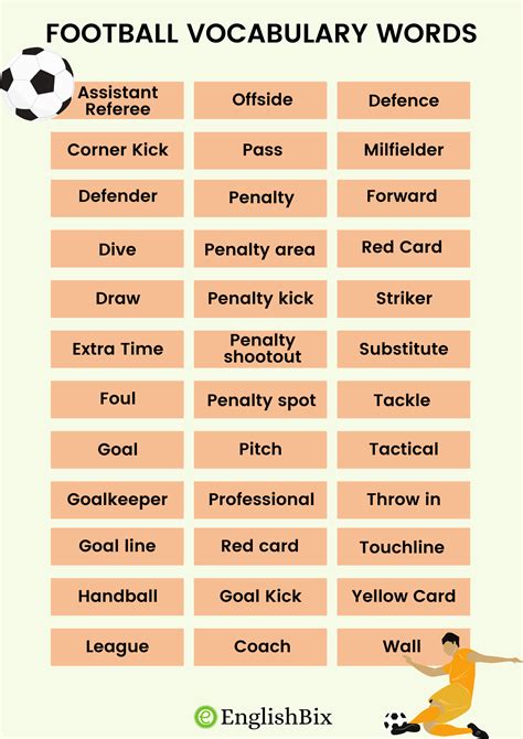 Football (Soccer) Vocabulary Words for Kids - EnglishBix