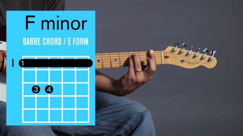 Guitar Chord F Minor - Sheet and Chords Collection