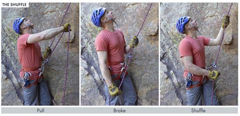 AAC Publications - Know the Ropes: Belaying