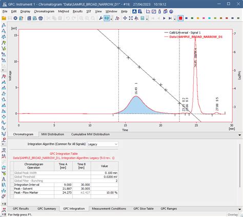 GPC Integration