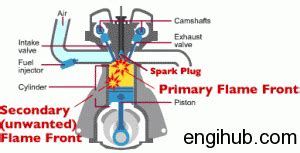 Diesel Knock: 6 Proven Methods to Prevent Diesel Knock in Diesel Engine