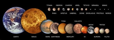 Satélites naturales: características, formación, función, ejemplos ...