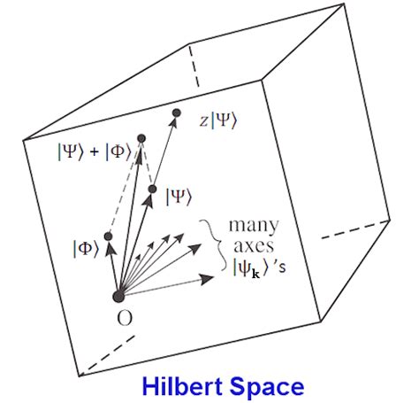 Wave Equations