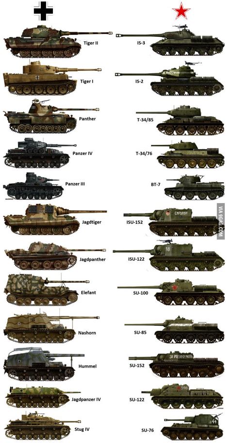 German Armor or Soviet Armor (Grabs Popcorn) - Gaming | Tanks military, Army vehicles, Military ...