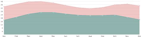 Burkina Faso: country data and statistics