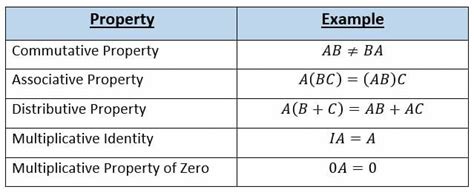 Matrix multiplication - Explanation & Examples