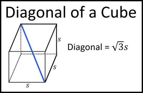 Diagonals of Rectangular Prisms and Cubes