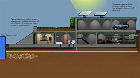 Underground Bunkers for Sale: 14 Epic Survival Shelters to Buy Survival Shelter, Survival Mode ...