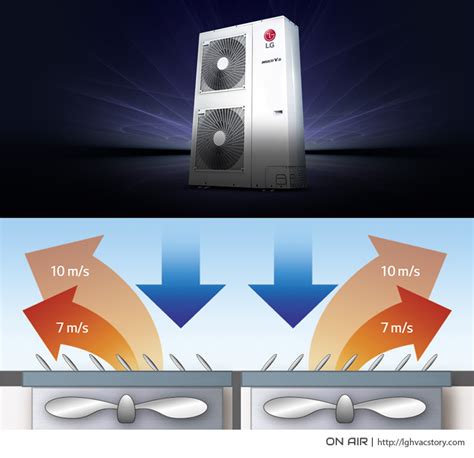 SKYSCRAPER WIND EFFECT AND ENERGY UTILIZATION | LG HVAC STORY