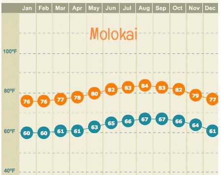 The ultimate guide to Hawaii's weather & current forecast