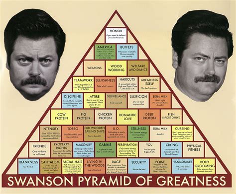 Ron Swanson's Pyramid of Greatness - Parks and Recreation Wiki