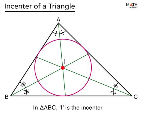 Incenter of a Triangle – Definition, Properties, Construction, Formula