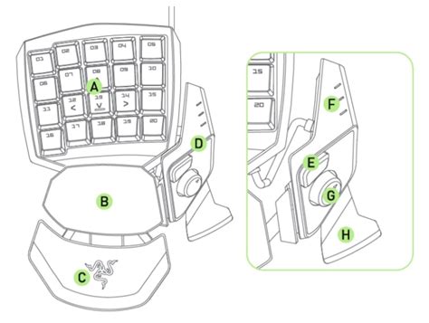 Razer Orbweaver Chroma Device Layout