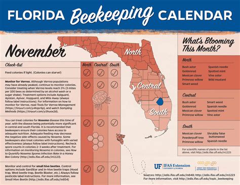 Beekeeping Management Calendar: November - UF/IFAS Entomology and ...