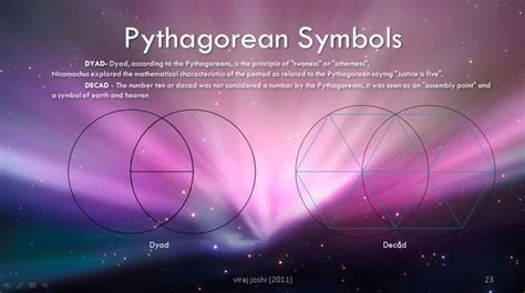 Pythagorean Symbols