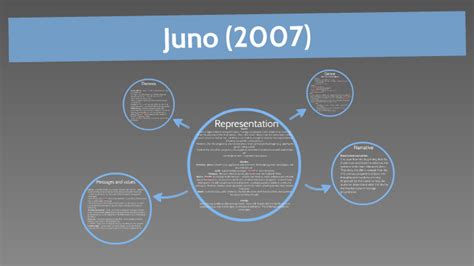 Juno analysis by Louisa Hopkins on Prezi