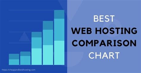 Best Web Hosting Comparison Chart: 10 Host Compared 2024