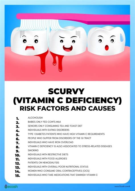 SCURVY (VITAMIN C DEFICIENCY) - Symptoms, Causes, Risk Factors and Treatment - Ecosh Life