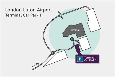 Terminal Car Park 1 Luton Airport | Ultra-convenient parking