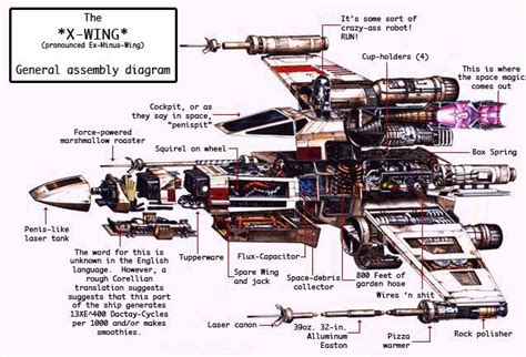 X-Wing General Assembly Diagram - MyConfinedSpace