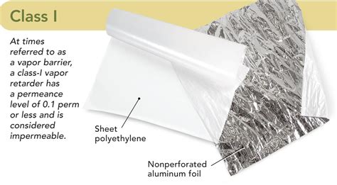 Vapor Barriers vs. Vapor Retarders - Fine Homebuilding