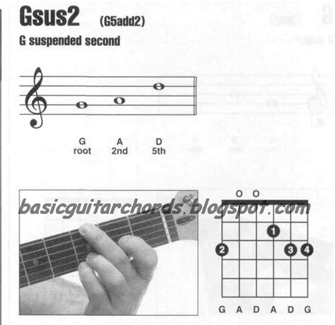 Basic Guitar Chords: Suspended 2nd Chords-Gsus2 Guitar Chord