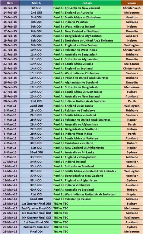 Cricket World Cup 2015 Match Schedule ~ Snipping World!