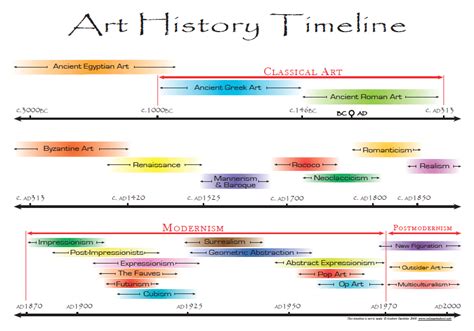 Art History - Mr. Adelmund's Visual Arts Page