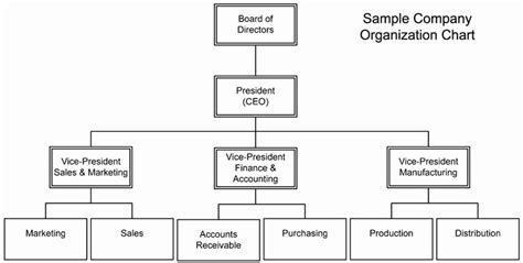 Chain Of Command Template Excel Collection