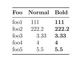 formatting - siunitx: aligning numbers by decimal points in tables doesn't work for bolded or ...