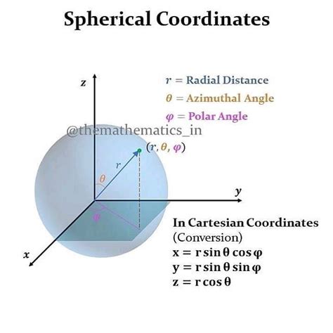 Spherical Coordinates System | Math models, Math formulas, Math