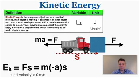 Kinetic Energy - IB Physics - YouTube