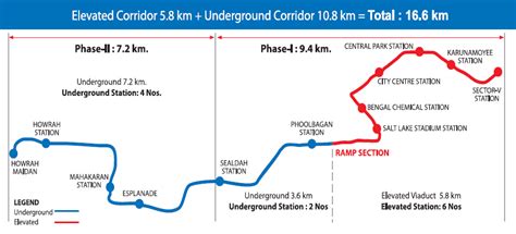 Kolkata East-West Metro Route, Plans and Expansion