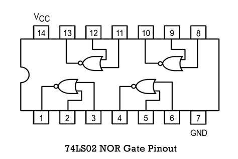 74LS02 Datasheet Quad 2 Input NOR Gate