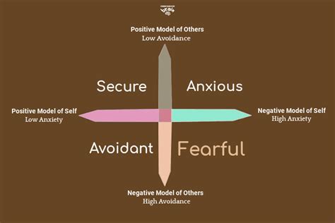 Fearful Avoidant Attachment: 7 Traits, Causes & How To Fix