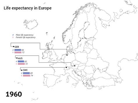 Life Expectancy in Europe (Infrographic) by Dobrian Dobrev on Dribbble
