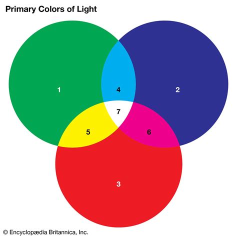 Primary Colors Color Theory, Three Primary Colors, Color