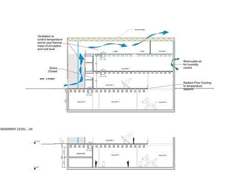 Aspen Art Museum | Transsolar | KlimaEngineering