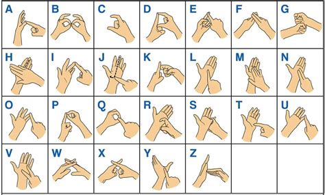 Learn the BSL alphabet - Deaf Action