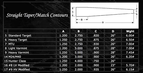 Whats the difference?: m40/m24 vs mtu | Sniper's Hide Forum