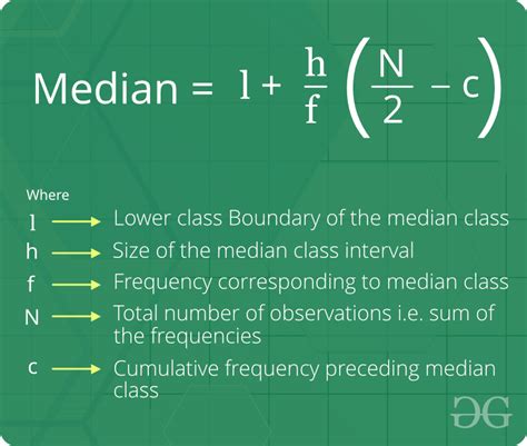 Mean Median Mode Formula For Grouped Data