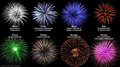 The Weather Network - The Science Behind Fireworks: what goes into spectacular Canada Day displays