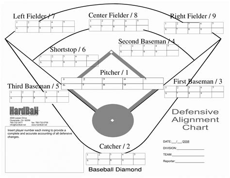 Youth Baseball Stats Spreadsheet with regard to Little League Baseball Depth Chart Template ...