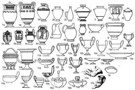 Formes de céramiques grecques : (1a-b) amphore ; (2a-d) hydrie ; (3 ...