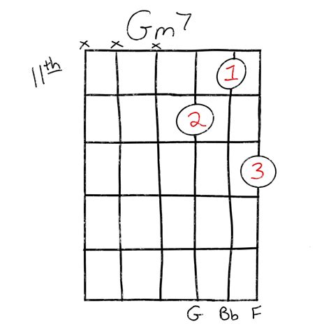 Learn How To Play The Gm7 Guitar Chord | Grow Guitar