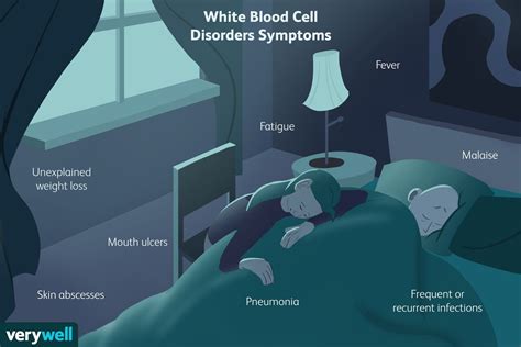 White Blood Cell Disorders: Symptoms, Causes, Diagnosis, and Treatment