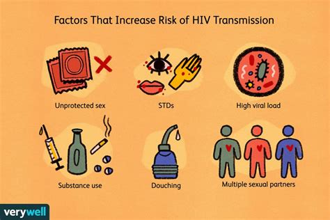 How Is HIV Transmitted?